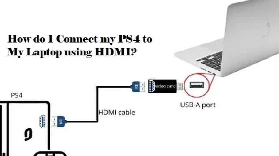 How do I connect My PS4 to My Laptop using HDMI