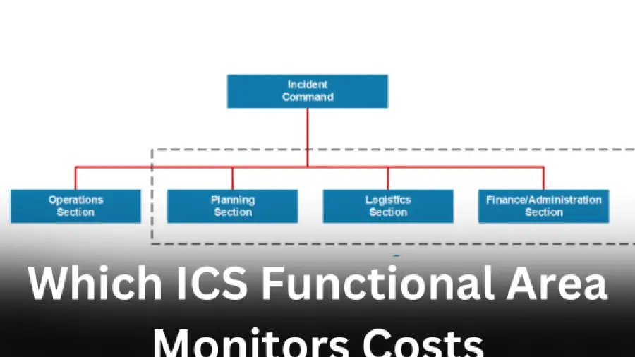 Which ICS Functional Area Monitors Costs