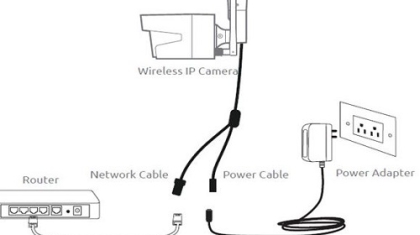how to connect security camera to tv without DVR?