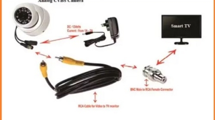 How to Connect CCTV Camera to TV Without DVR?